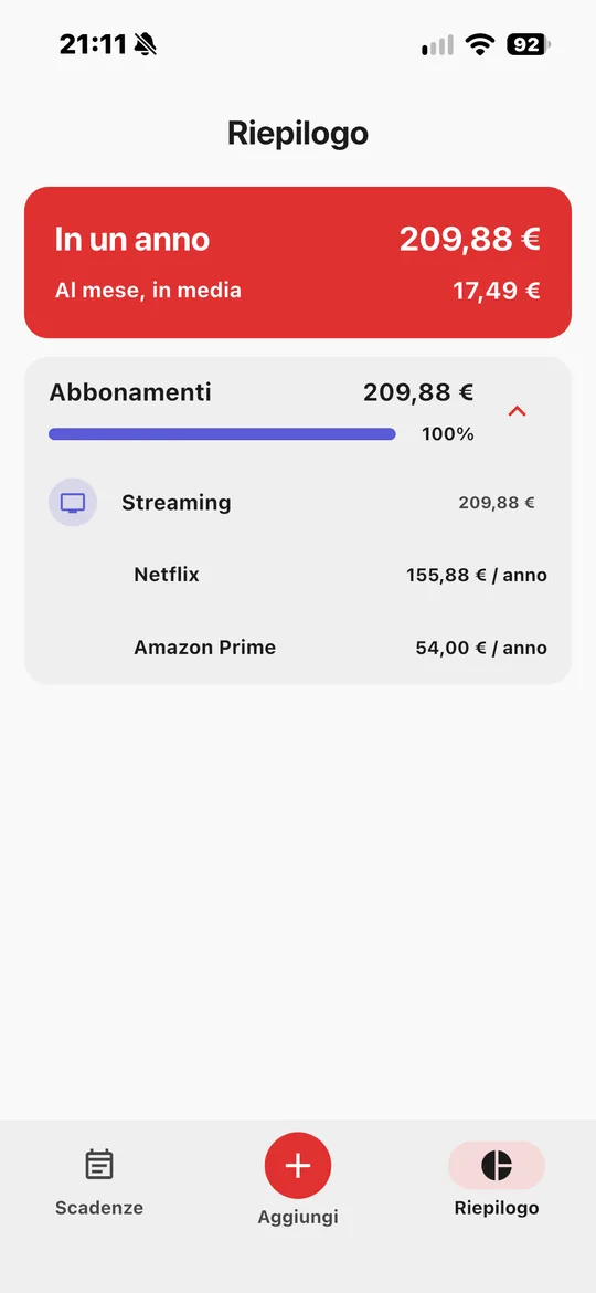 Schermata Riepilogo con la spesa annuale
